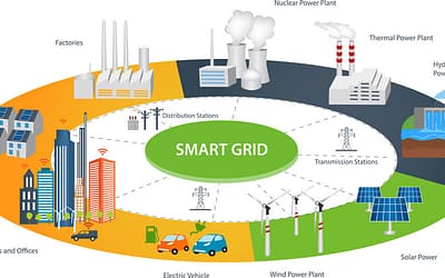 Smart Building Technologies. Pursuing a Carbon Neutral, Clean Energy Economy