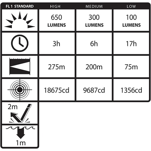 Xtreme Lumens NSR-9940XL ANSI